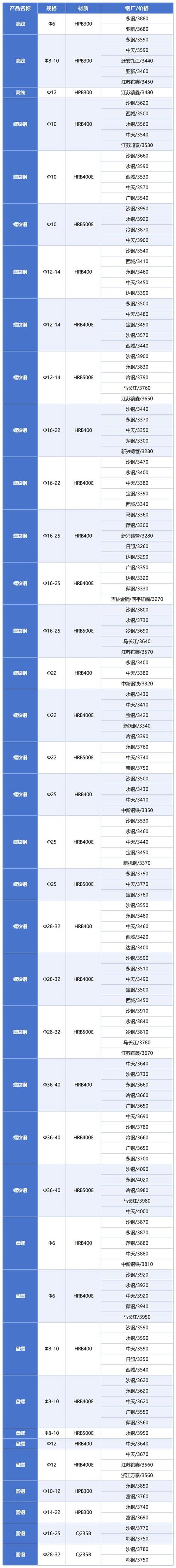 建材批发市场的宁波模式